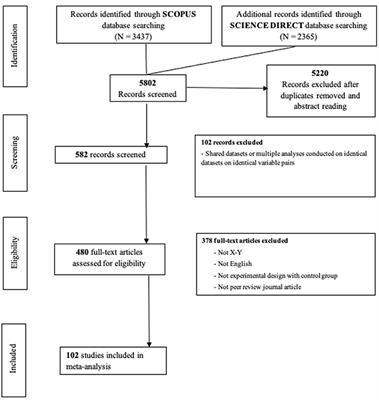 Psychological Predictors of Energy Saving Behavior: A Meta-Analytic Approach